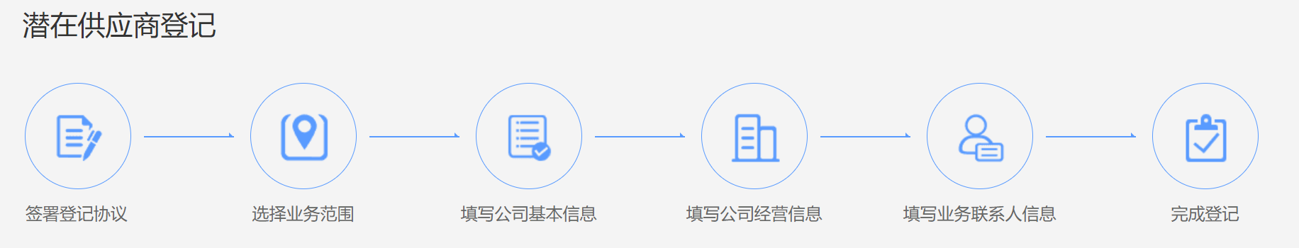 供应商登记流程.png
